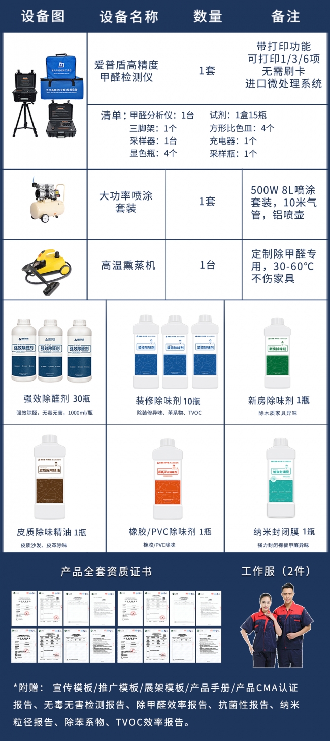 設備儀器套餐